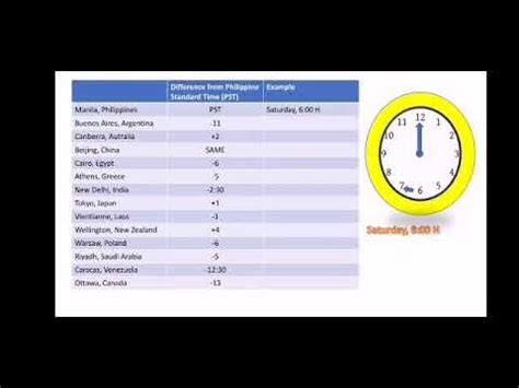philippine standard time to est